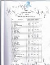 व्यवसाय कर १ 